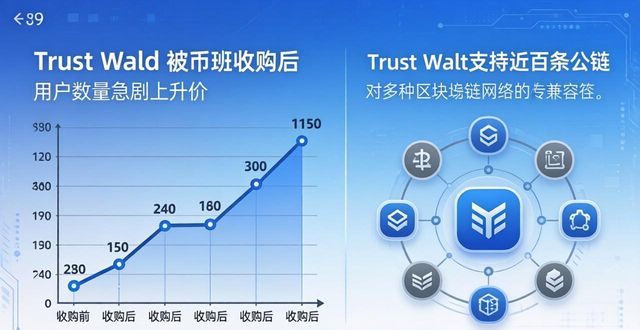 Trust Wallet靠谱吗？市场评审与用户信任度分析