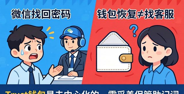 Trust钱包恢复功能对用户到底意味着什么