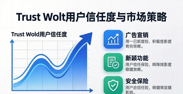 Trust Wallet用户信任度如何？市场策略对其影响大揭秘