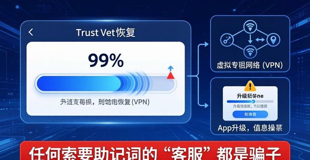 Trust钱包恢复遇难题？这3点帮你解惑