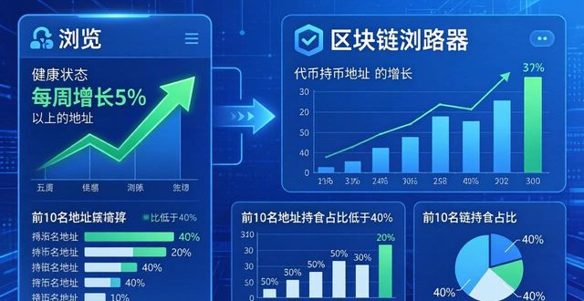 Trust Wallet里三招评估数字资产，看价格看流动性看风险