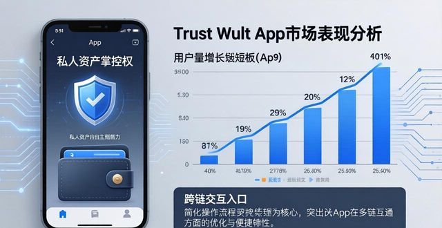 Trust Wallet App 市场表现分析：用户量与行业评价全面解读