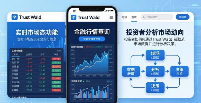Trust Wallet官网查行情 实时更新方法